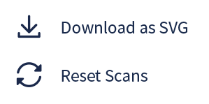 Downloadable QR Code scan reports in a shareable CSV file.